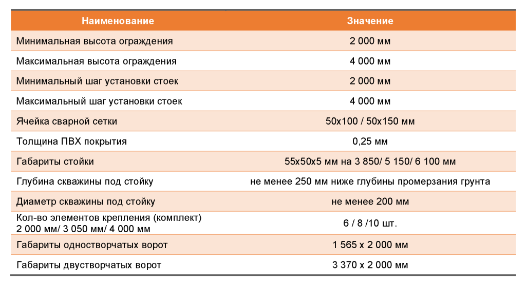 Технические характеристики полнокомпозитного ограждения