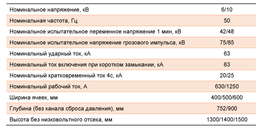 Комплектное распределительное устройство габаритные размеры 